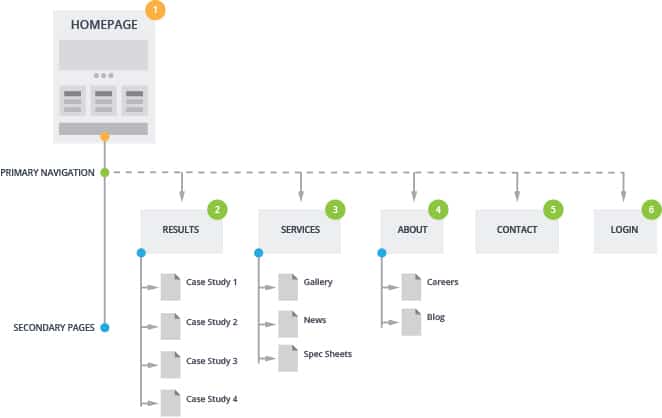 sitemap design