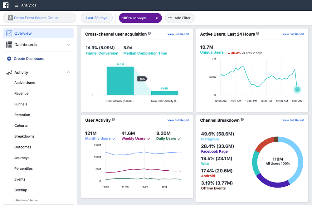 website analytics