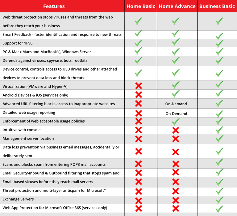 end point security solution